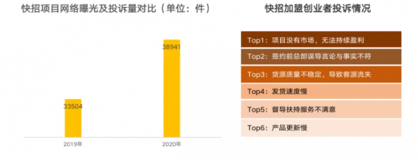 整理了100個關店案例,我們發現餐飲創業的6大心酸真相 整理了100個關店案例,我們發現餐飲創業的6大心酸真相