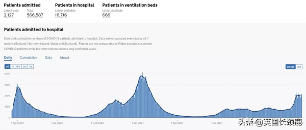 英國全民抗體率高達97%！“群體免疫”或達成？隔離期再縮短至5日