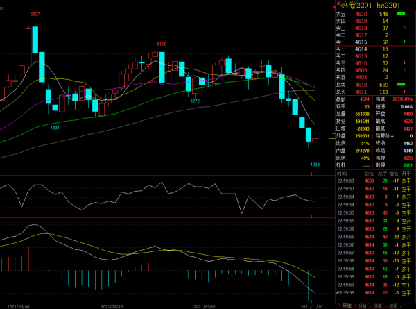 11月11日鋼材、廢鋼