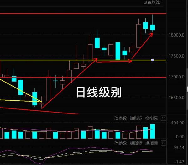 12.8號白酒 半導體 新能源車 光伏 醫療 順週期和大盤後市的具體分析