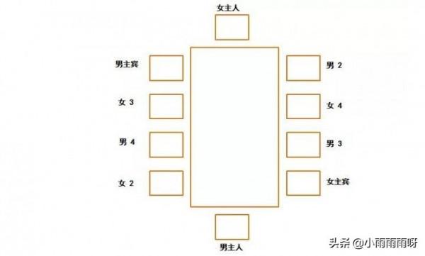 每天學習一個文化常識——座次的講究