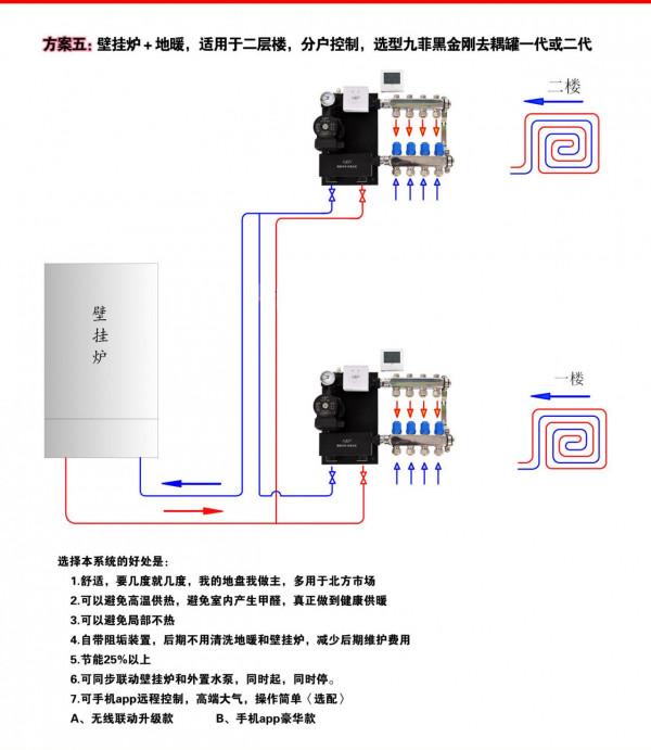 燃氣壁掛爐地暖系統的幾種設計方案