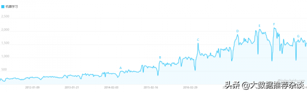 機器學習和大資料技術在信貸風控場景中的應用