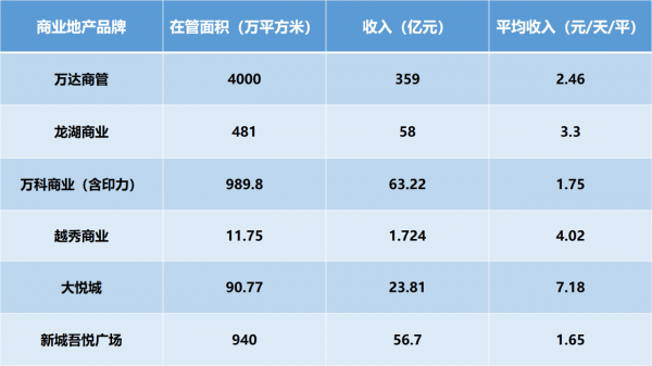 冬天法則 | 寶龍紅利