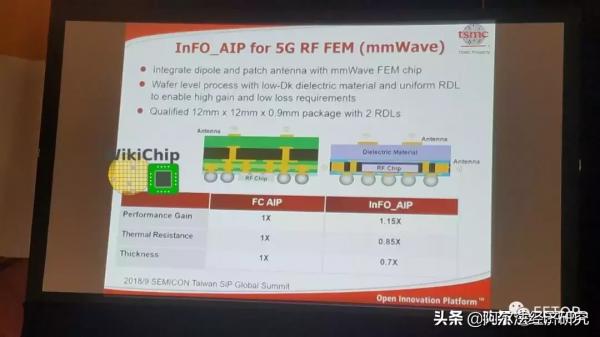 祭出摩爾定律2.0指引封裝方向，支撐臺積電封裝野心的技術有哪些