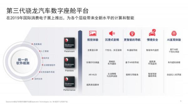 數字座艙晶片這一塊真就拿高通沒辦法了嗎？