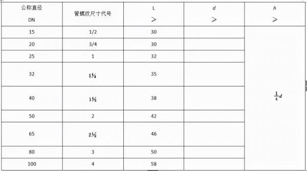 給排水材料進場如何驗收?詳細總結,建議收藏 給排水材料進場如何驗收?詳細總結,建議收藏