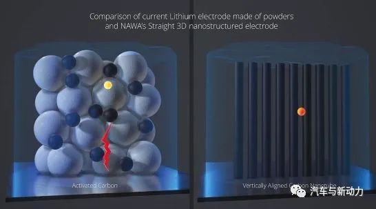 效能更強——電動汽車材料創新技術解析