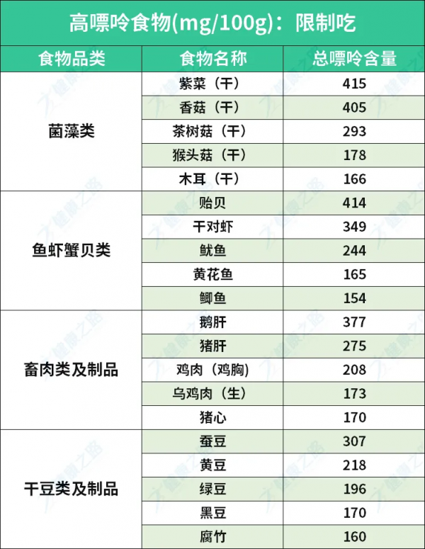 得了痛風該怎麼吃?多吃這些食物,效果比吃藥還好 得了痛風該怎麼吃?多吃這些食物,效果比吃藥還好