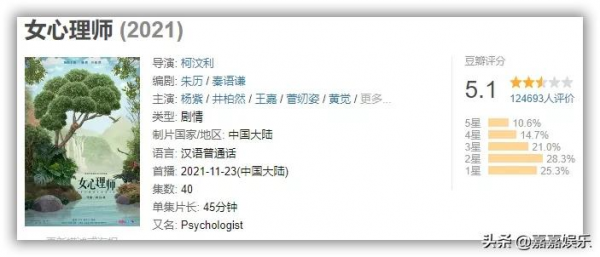 《女心理師》口碑撲街？