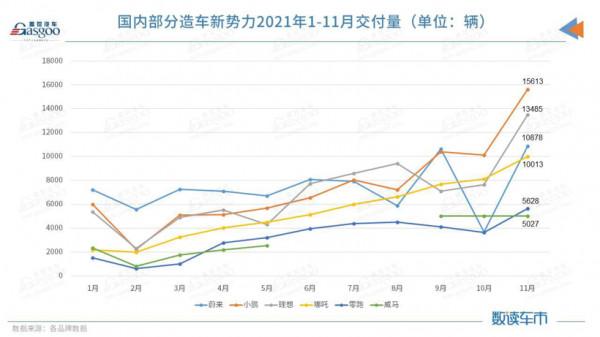 E周看點丨“蔚小理哪”11月交付集體破萬，滴滴啟動紐交所退市