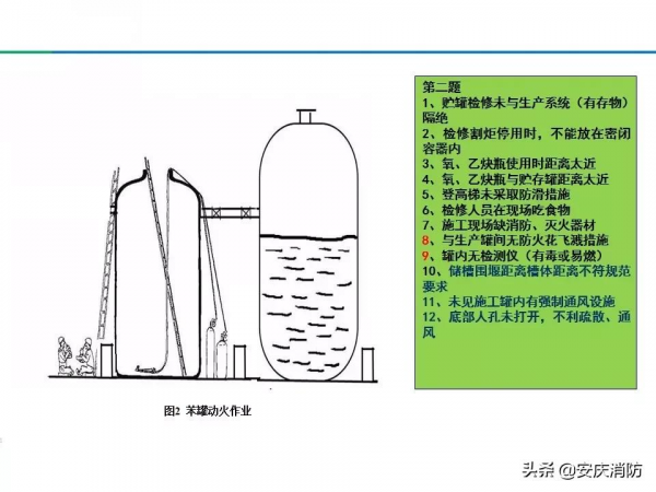 最新安全生產百錯圖及漫畫！（收藏學習）