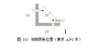壁掛爐排煙口與新風進氣口位置技術要求