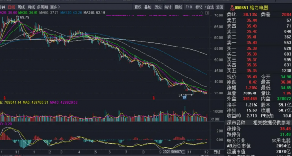 A股年終的最大風險來臨？會不會像去年核心資產一樣“崩盤”？