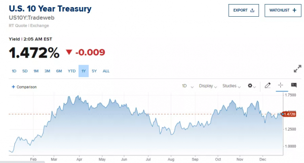 美股刷新歷史新高：4791點！黃金石油的大牛市，箭在弦上