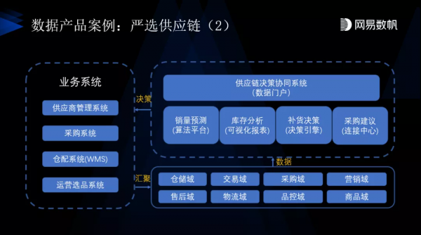 網易汪源:資料生產力統一技術目標,開放式流批一體支撐落地 網易汪源:資料生產力統一技術目標,開放式流批一體支撐落地