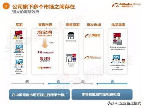 阿里巴巴的上市路演ppt