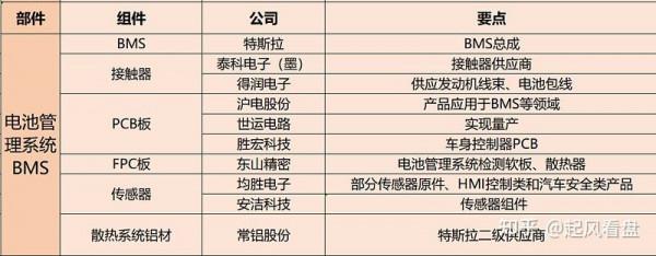A股：新能源風雲再起，國產特斯拉產業鏈分析（附股）
