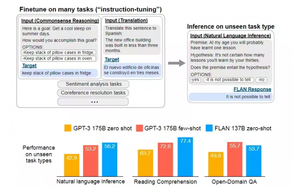 阿里達摩院年終預測：2022，十大科技看點！AI for Science居榜首