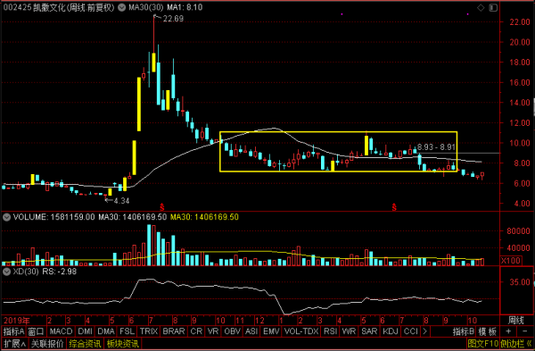 元宇宙爆了!天下秀、中青寶、湯姆貓、凱撒文化到底誰是真龍頭? 元宇宙爆了!天下秀、中青寶、湯姆貓、凱撒文化到底誰是真龍頭?