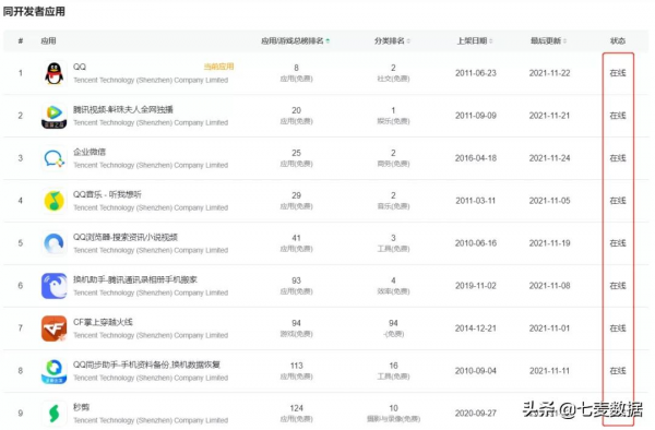 網傳騰訊旗下APP將暫停更新，騰訊做出回應
