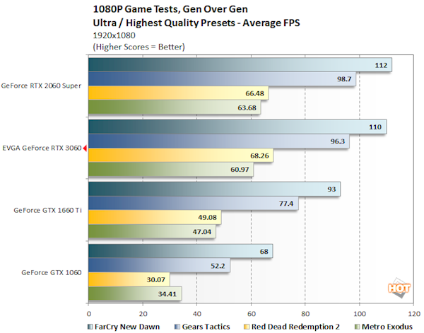 曝RTX 3050桌面顯示卡明年二季度推出：效能強於1660 SUPER