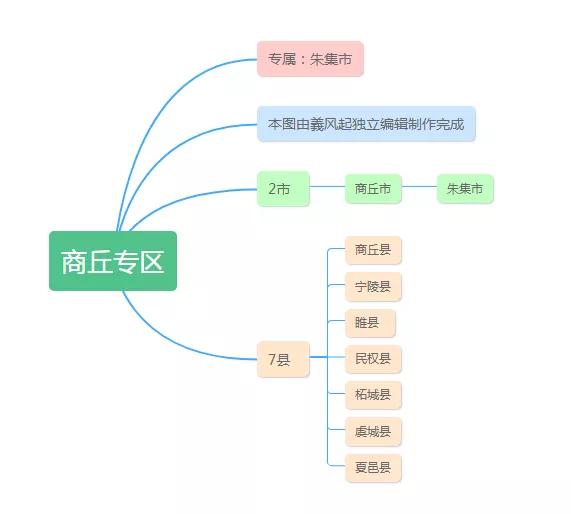 中華人民共和國河南省行政區劃概況「1950年版」