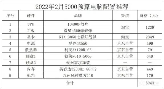 2022年2月電腦配置推薦