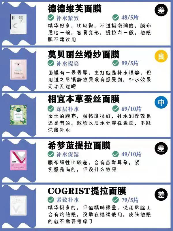 2021年面膜推薦測評！面膜測評紅黑榜