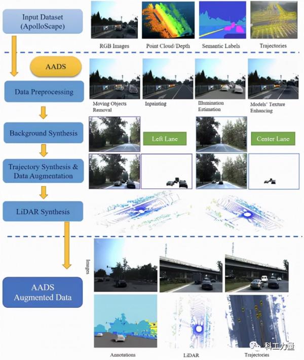 給自動駕駛做“陪練”，模擬測試能給行業提速500年？