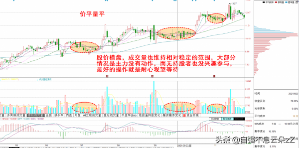 中國股市：出現這些“量價組合”，說明主力正在出貨，散戶要注意
