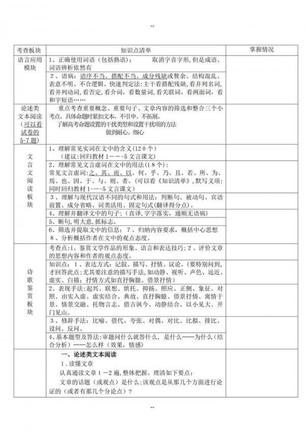 最全高考語文知識點必學清單（超詳細）拿去看看吧，超級實用