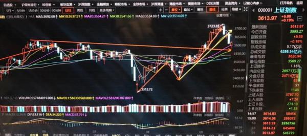 9.18號後市大盤會如何走(節後必定會有大行情!) 9.18號後市大盤會如何走(節後必定會有大行情!)