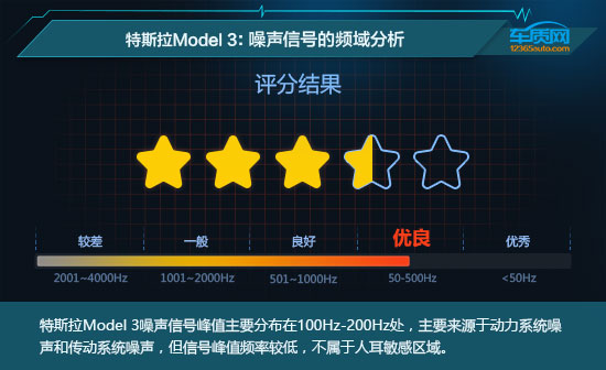 2021款特斯拉Model 3舒適性測試報告 2021款特斯拉Model 3舒適性測試報告