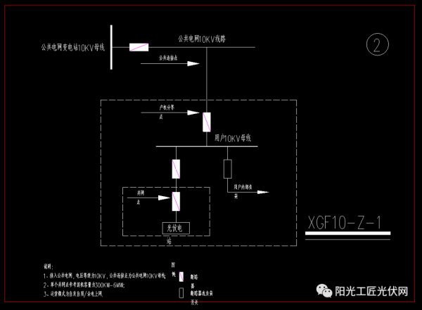 收藏丨分散式光伏發電典型設計方案