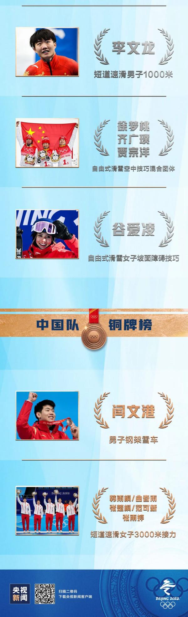 祝賀！中國9金收官，鎖定第三