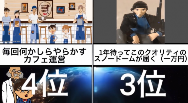 網友選出因柯南動畫所引發的“熱搜事件”排行榜,排前8的有這些 網友選出因柯南動畫所引發的“熱搜事件”排行榜,排前8的有這些