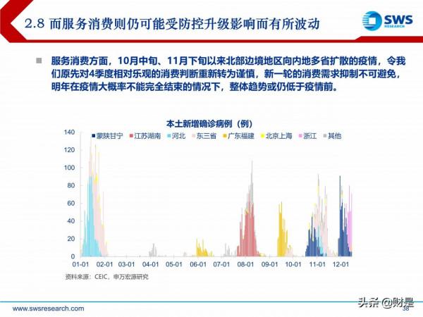 2022年宏觀經濟展望:虎變 2022年宏觀經濟展望:虎變