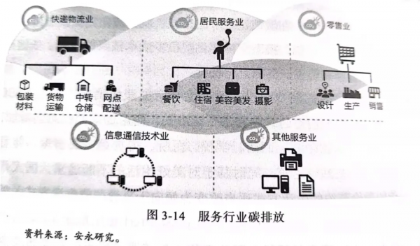 一文看懂碳中和40年轉型機遇
