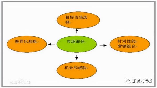 旅遊景區營銷戰略管理(一)景區營銷的簡介概述