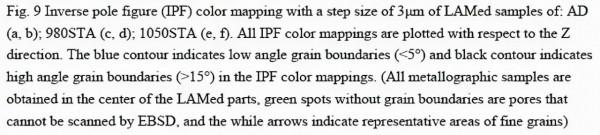 深入探究各向異性：鐳射增材製造鎳基高溫合金強度大幅提升