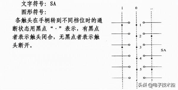 電工常用圖形符號對應電氣元件實物圖