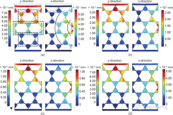 結構引數對鐳射熔化製造的2D五模結構泊松比和壓縮模量的影響