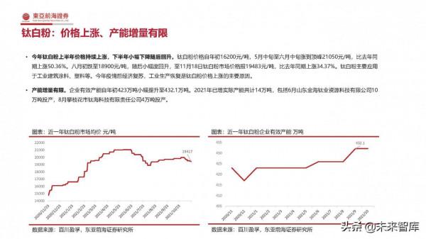 化工行業2022年投資策略：緊扣“碳中和”、把握週期下的成長