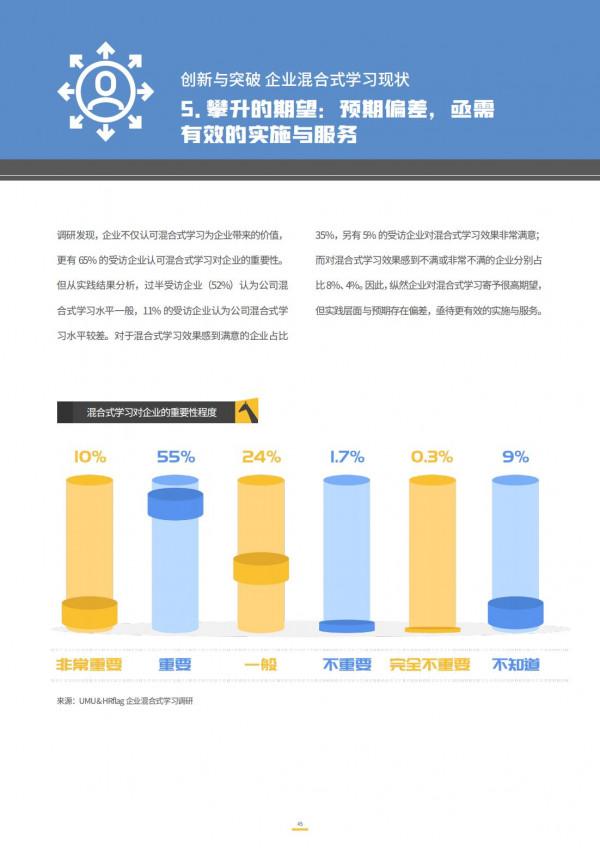 2021企業混合式學習:數字時代的企業學習變革 2021企業混合式學習:數字時代的企業學習變革