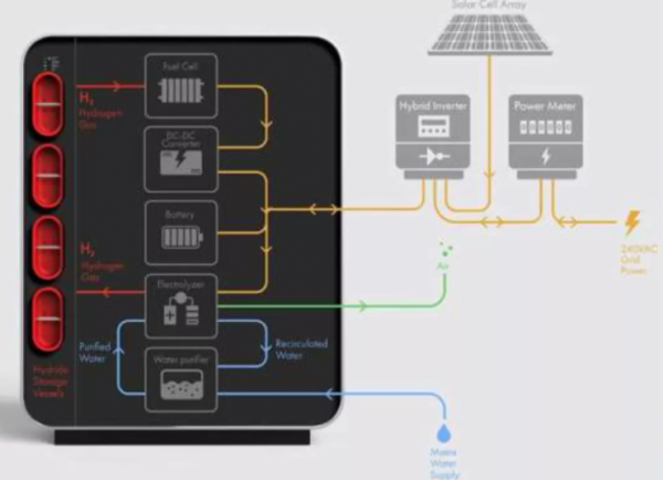 電動腳踏車不充電,有水和陽光就能上路 電動腳踏車不充電,有水和陽光就能上路