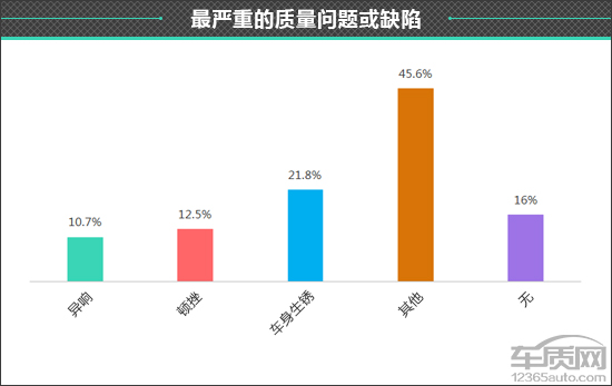 百名車主評新車:2021款哈弗M6 百名車主評新車:2021款哈弗M6