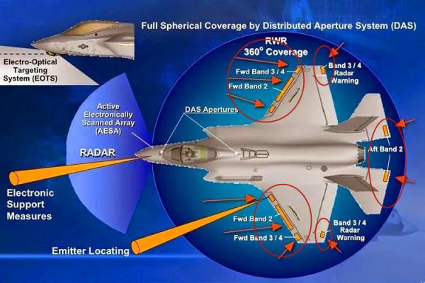 為什麼說殲11D不會取消，機體結構和航電優勢明顯，能對抗F35A