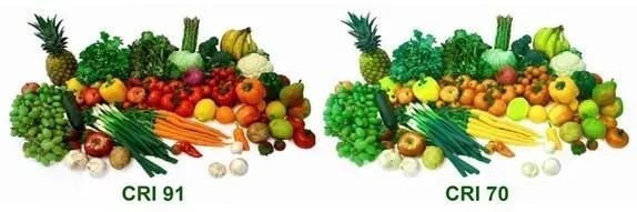 光源選擇之顯色指數