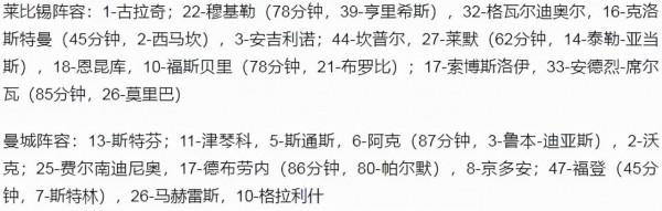 歐冠-十人曼城1-2仍頭名出線 馬赫雷斯破門 萊比錫贏球進歐聯